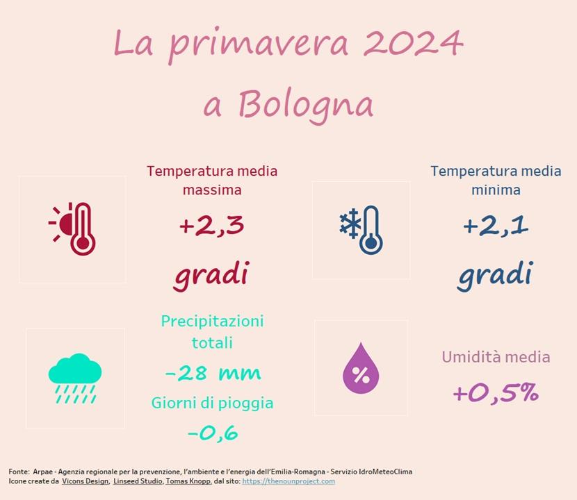 immagine nota meteo primavera 2024