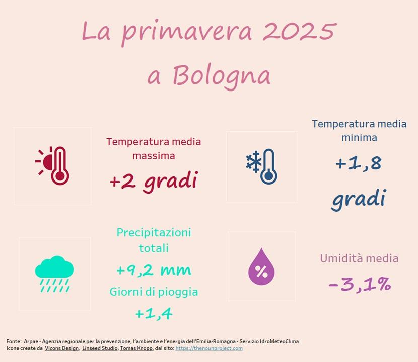 immaginenotameteoprimavera2025 immaginenotameteoprimavera2025