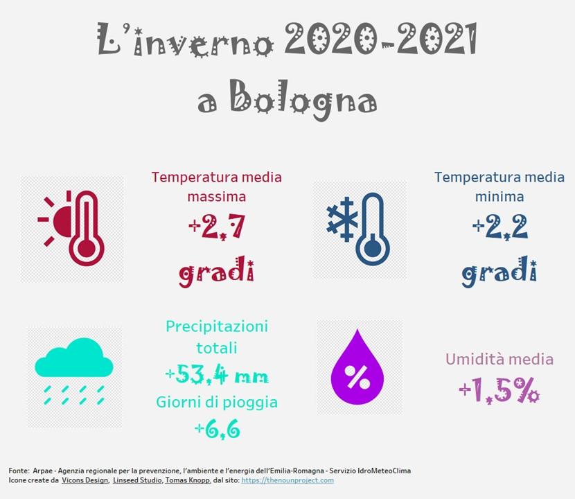 immagine infografica nuova notameto invernom 2021