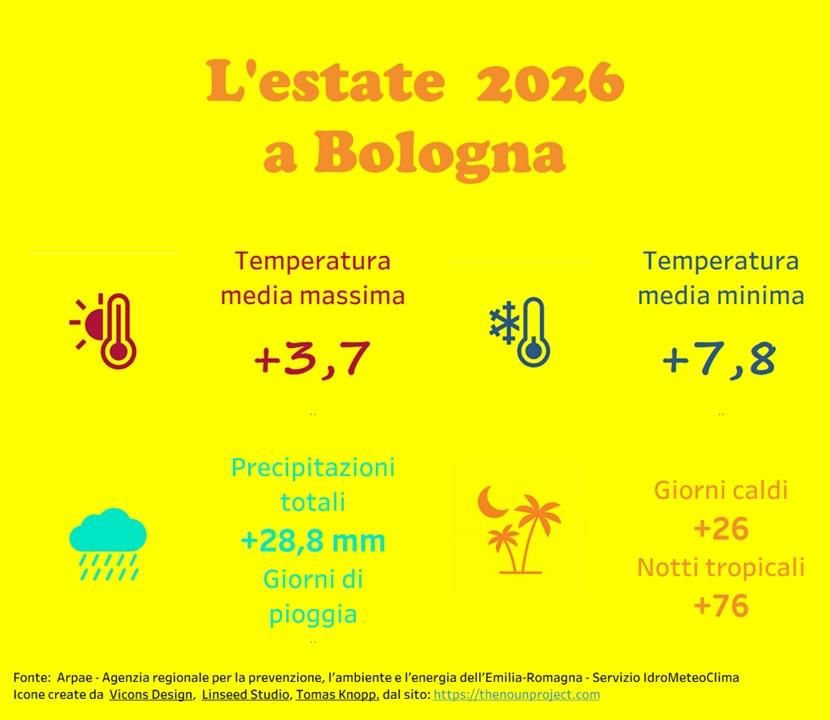 immagine clima estate 2026 immagine clima estate 2026