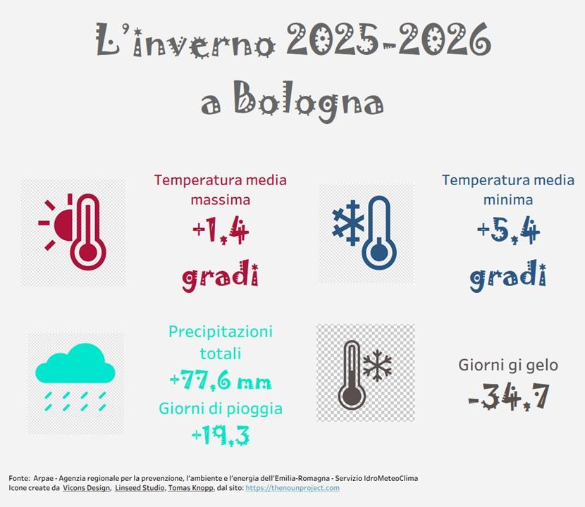 immagine nuovo clima nota meteo inverno 2026 immagine nuovo clima nota meteo inverno 2026