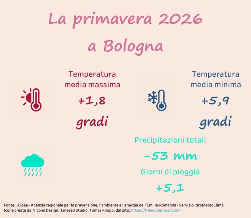 immagine nuovo clima nota meteo primavera 2026 immagine nuovo clima nota meteo primavera 2026