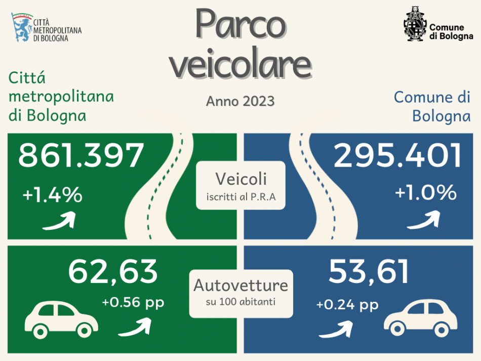 Parco veicolare 2023 Parco veicolare 2023