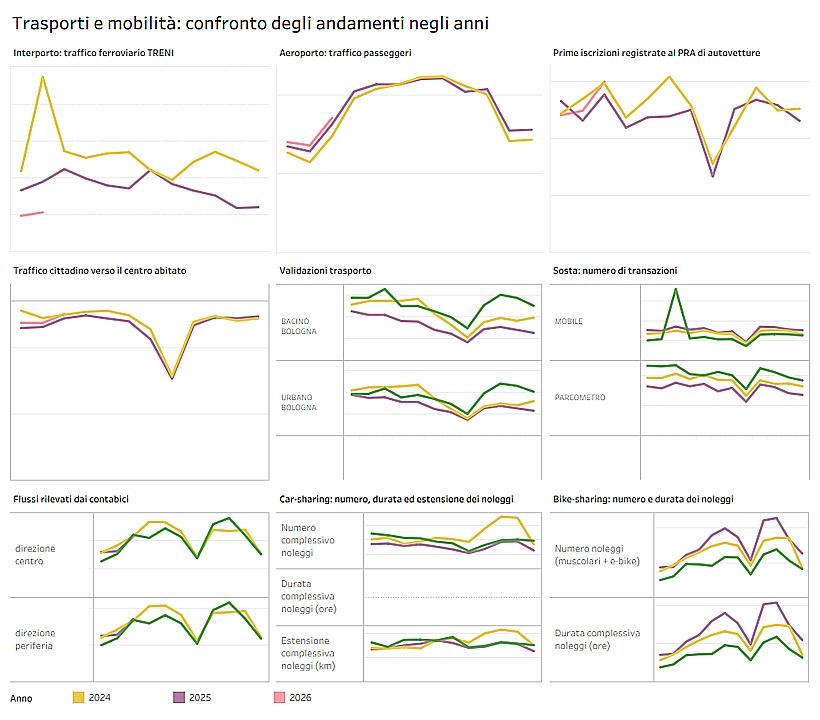 immagine report trasporti apr2026 immagine report trasporti apr2026