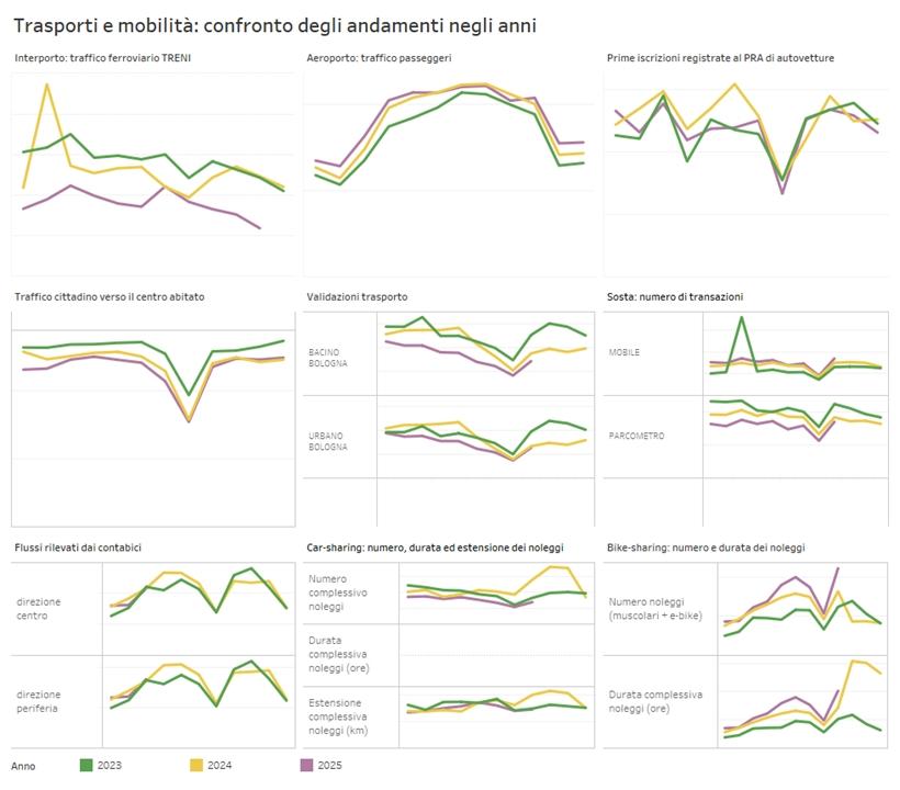 immagine report trasporti gen 2023-2025 immagine report trasporti gen 2023-2025