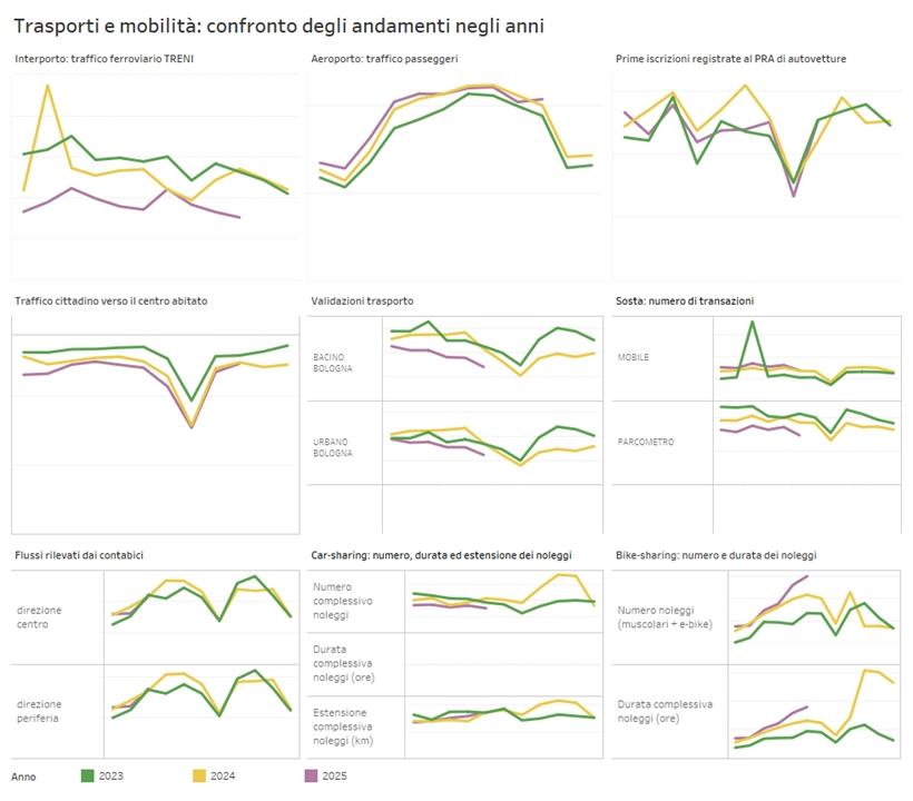 immagine report trasporti aggnov2025