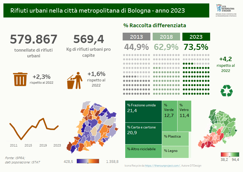 Rifiuti 2023 Rifiuti 2023