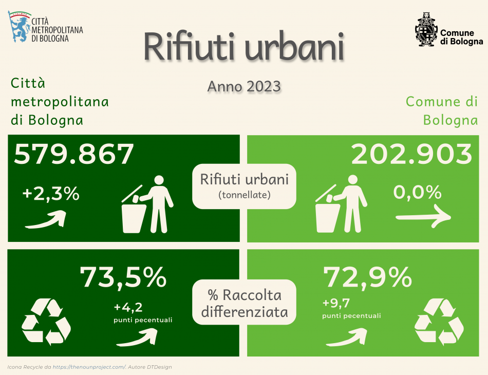 Rifiuti 2023