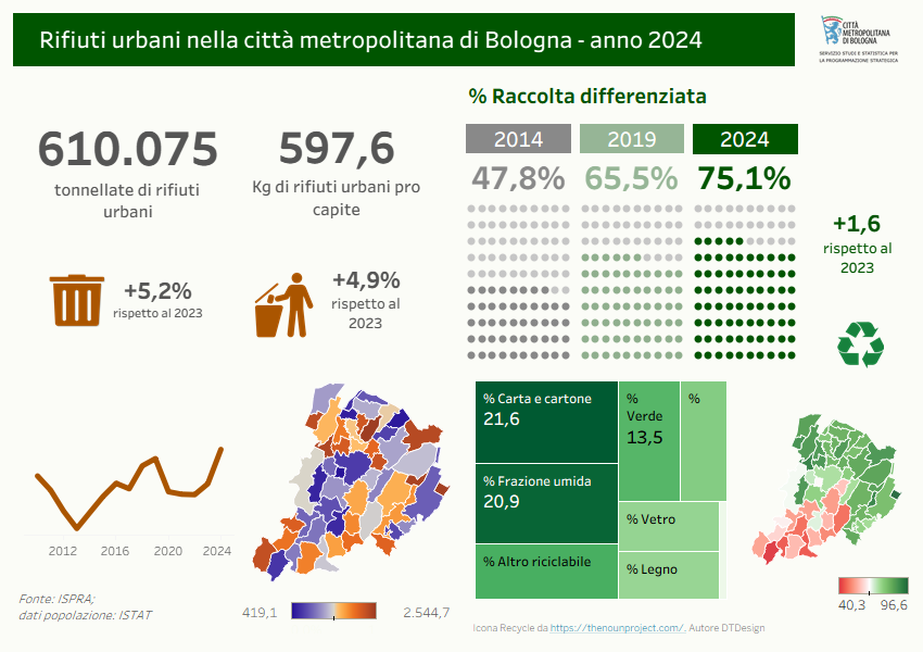 Rifiuti nella cm di bologna 2024 Rifiuti nella cm di bologna 2024