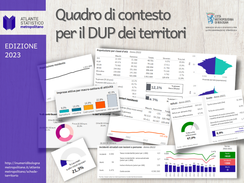 Schede per la compilazione del DUP 2023