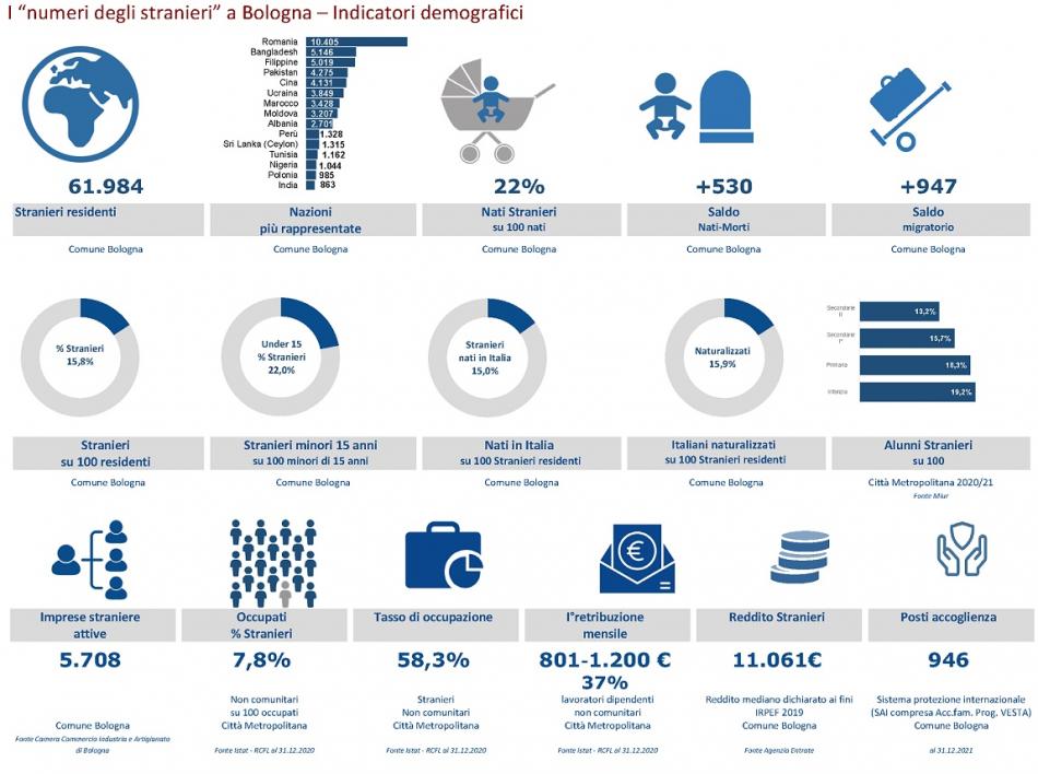 Stranieri 31 12 2021 Infografica