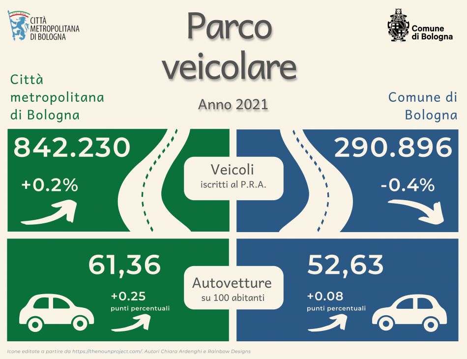 Parco veicolare 2021