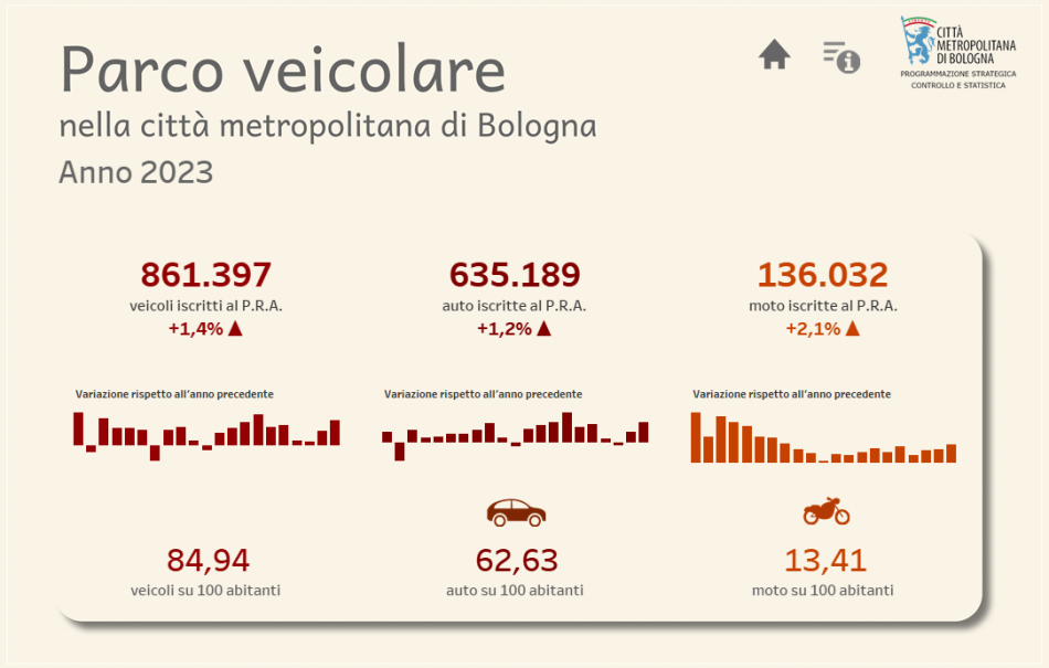 Parco veicolare 2023