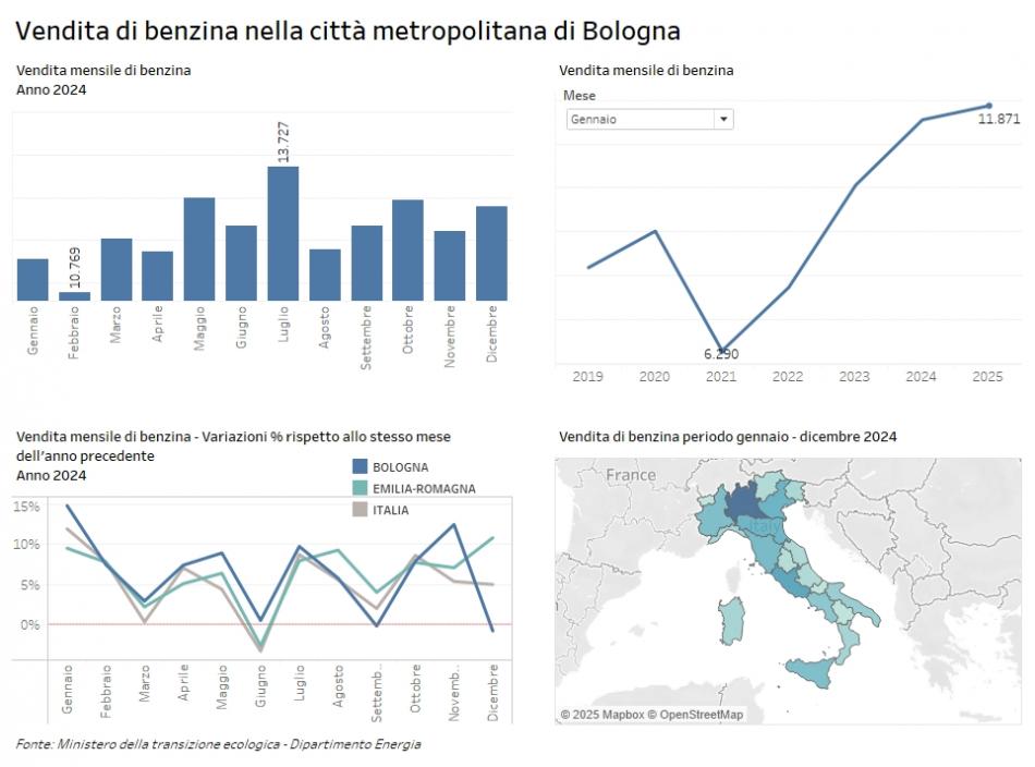 immagine vendita benzina Cmbologna 2024 immagine vendita benzina Cmbologna 2024