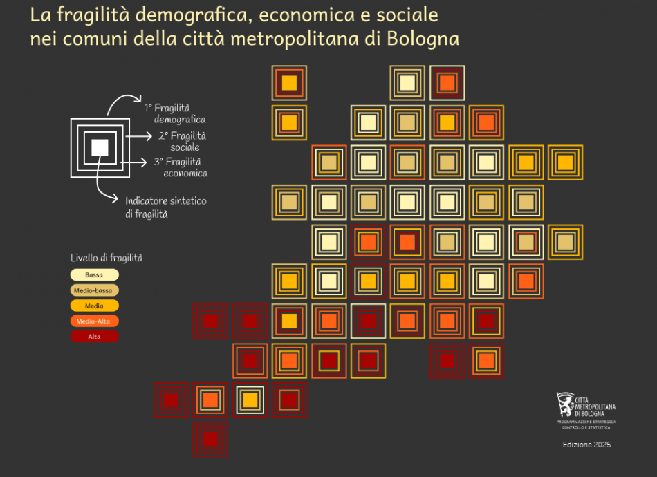 Fragilità ed 2025 Fragilità ed 2025